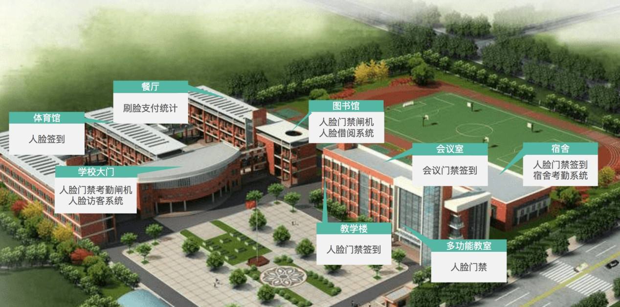 未来校园：模拟场地平面设计图解梦想