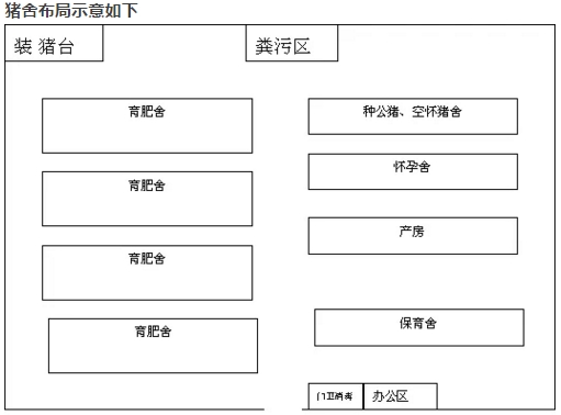 猪场选址与平面设计：一幅生态画卷